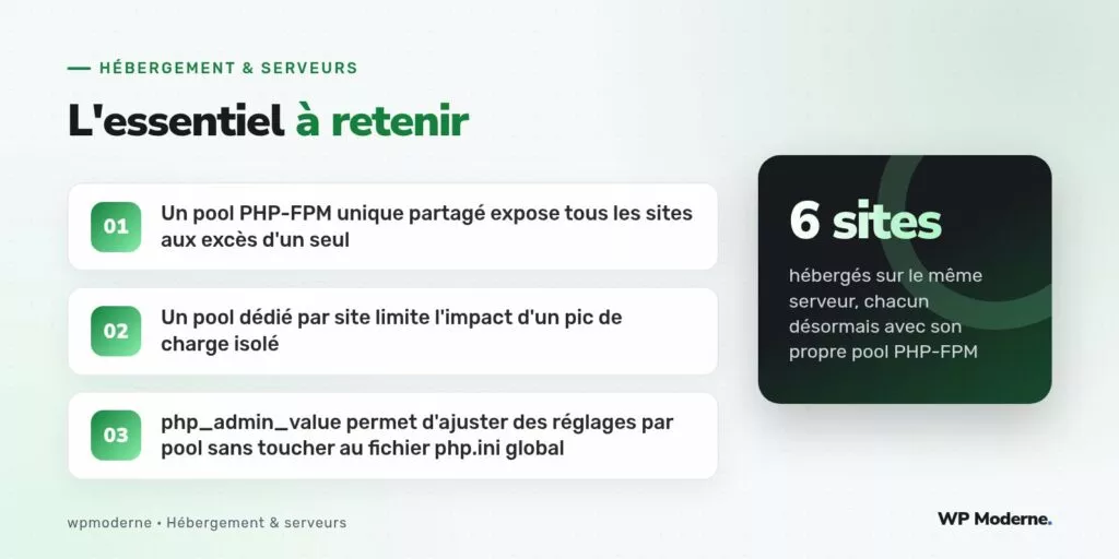 L'essentiel à retenir : Un pool PHP-FPM unique partagé expose tous les sites aux excès d'un seul ; Un pool dédié par site limite l'impact d'un pic de charge isolé ; php_admin_value permet d'ajuster des réglages par pool sans toucher au fichier php.ini global