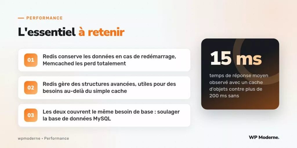 L'essentiel à retenir : Redis conserve les données en cas de redémarrage, Memcached les perd totalement ; Redis gère des structures avancées, utiles pour des besoins au-delà du simple cache ; Les deux couvrent le même besoin de base : soulager la base de données MySQL