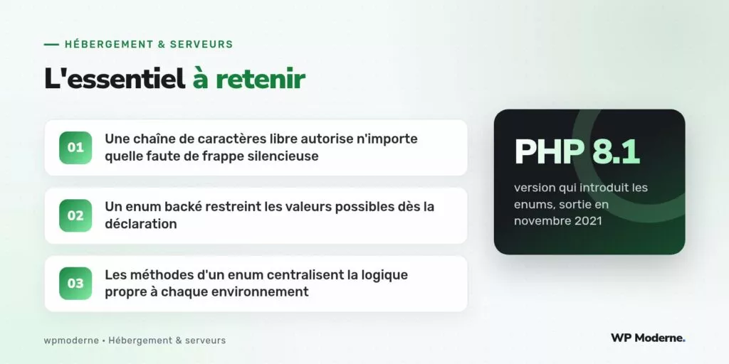 L'essentiel à retenir : Une chaîne de caractères libre autorise n'importe quelle faute de frappe silencieuse ; Un enum backé restreint les valeurs possibles dès la déclaration ; Les méthodes d'un enum centralisent la logique propre à chaque environnement