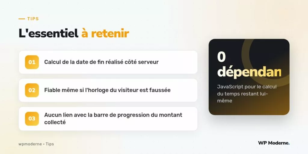 L'essentiel à retenir : Calcul de la date de fin réalisé côté serveur ; Fiable même si l'horloge du visiteur est faussée ; Aucun lien avec la barre de progression du montant collecté