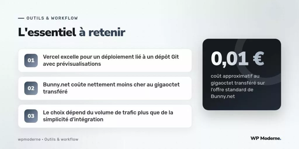 L'essentiel à retenir : Vercel excelle pour un déploiement lié à un dépôt Git avec prévisualisations ; Bunny.net coûte nettement moins cher au gigaoctet transféré ; Le choix dépend du volume de trafic plus que de la simplicité d'intégration