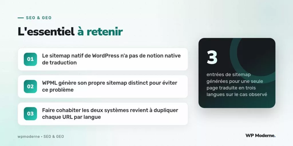 L'essentiel à retenir : Le sitemap natif de WordPress n'a pas de notion native de traduction ; WPML génère son propre sitemap distinct pour éviter ce problème ; Faire cohabiter les deux systèmes revient à dupliquer chaque URL par langue