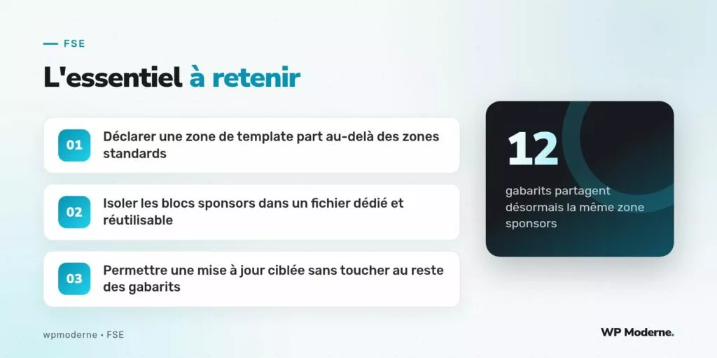 L'essentiel à retenir : Déclarer une zone de template part au-delà des zones standards ; Isoler les blocs sponsors dans un fichier dédié et réutilisable ; Permettre une mise à jour ciblée sans toucher au reste des gabarits