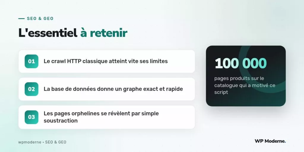 L'essentiel à retenir : Le crawl HTTP classique atteint vite ses limites ; La base de données donne un graphe exact et rapide ; Les pages orphelines se révèlent par simple soustraction