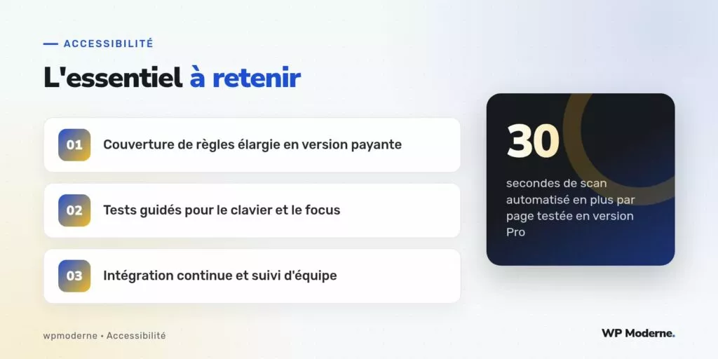 L'essentiel à retenir : Couverture de règles élargie en version payante ; Tests guidés pour le clavier et le focus ; Intégration continue et suivi d'équipe