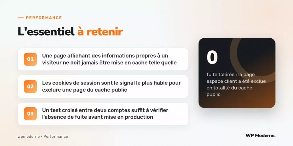 L'essentiel à retenir : Une page affichant des informations propres à un visiteur ne doit jamais être mise en cache telle quelle ; Les cookies de session sont le signal le plus fiable pour exclure une page du cache public ; Un test croisé entre deux comptes suffit à vérifier l'absence de fuite avant mise en production