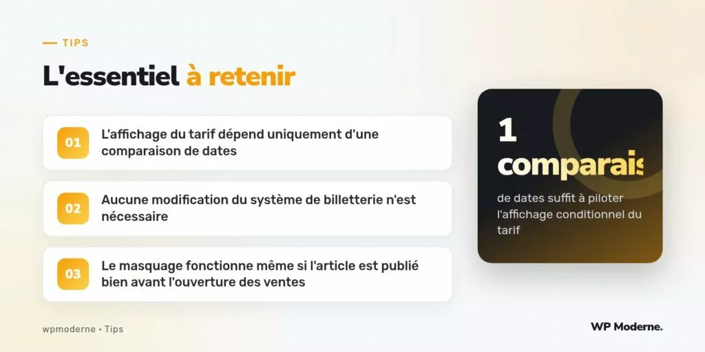 L'essentiel à retenir : L'affichage du tarif dépend uniquement d'une comparaison de dates ; Aucune modification du système de billetterie n'est nécessaire ; Le masquage fonctionne même si l'article est publié bien avant l'ouverture des ventes