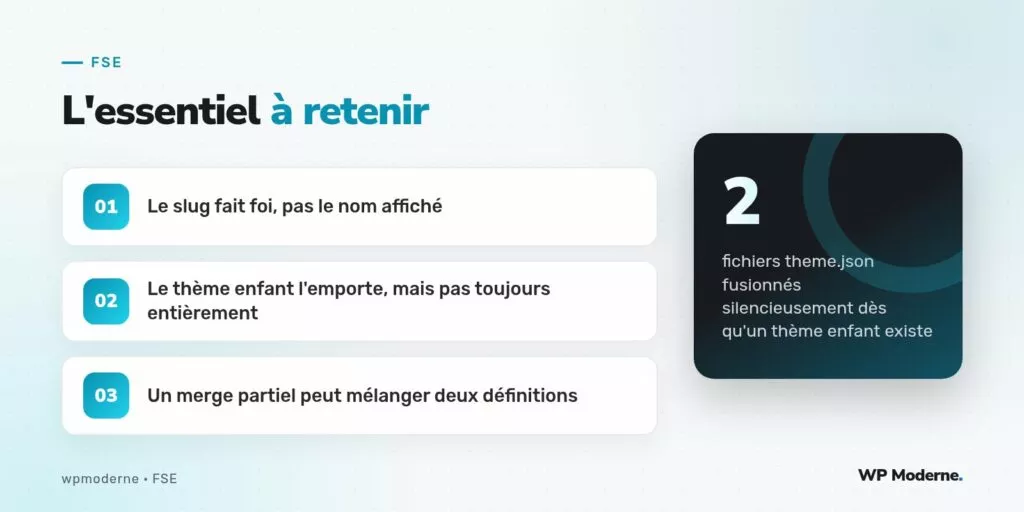L'essentiel à retenir : Le slug fait foi, pas le nom affiché ; Le thème enfant l'emporte, mais pas toujours entièrement ; Un merge partiel peut mélanger deux définitions