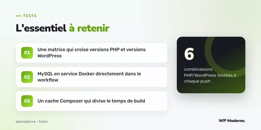 L'essentiel à retenir : Une matrice qui croise versions PHP et versions WordPress ; MySQL en service Docker directement dans le workflow ; Un cache Composer qui divise le temps de build