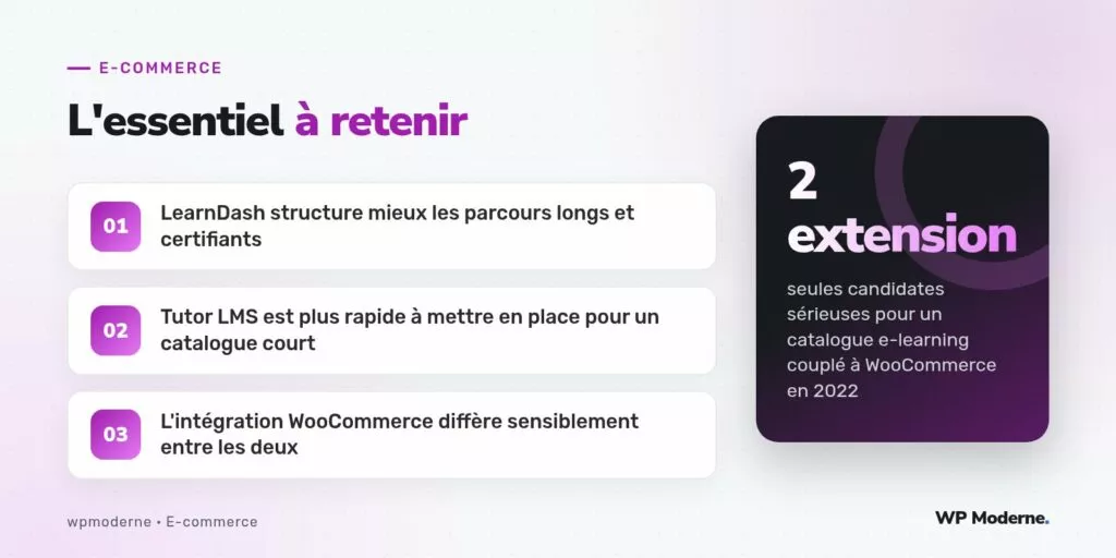L'essentiel à retenir : LearnDash structure mieux les parcours longs et certifiants ; Tutor LMS est plus rapide à mettre en place pour un catalogue court ; L'intégration WooCommerce diffère sensiblement entre les deux