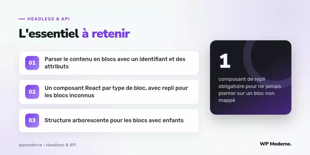 L'essentiel à retenir : Parser le contenu en blocs avec un identifiant et des attributs ; Un composant React par type de bloc, avec repli pour les blocs inconnus ; Structure arborescente pour les blocs avec enfants