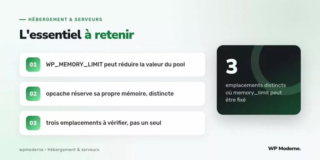 L'essentiel à retenir : WP_MEMORY_LIMIT peut réduire la valeur du pool ; opcache réserve sa propre mémoire, distincte ; trois emplacements à vérifier, pas un seul
