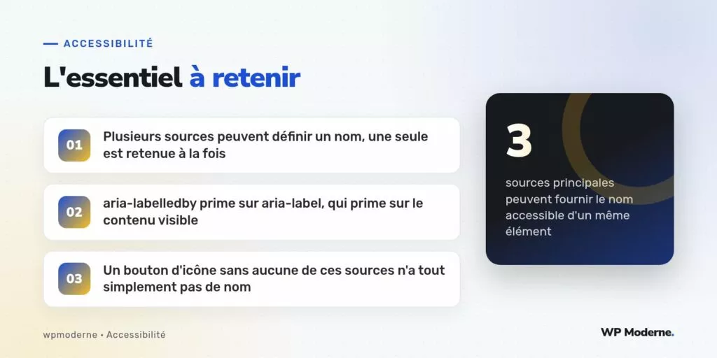L'essentiel à retenir : Plusieurs sources peuvent définir un nom, une seule est retenue à la fois ; aria-labelledby prime sur aria-label, qui prime sur le contenu visible ; Un bouton d'icône sans aucune de ces sources n'a tout simplement pas de nom