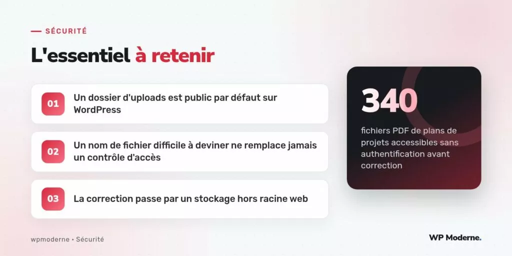 L'essentiel à retenir : Un dossier d'uploads est public par défaut sur WordPress ; Un nom de fichier difficile à deviner ne remplace jamais un contrôle d'accès ; La correction passe par un stockage hors racine web