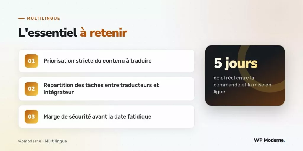 L'essentiel à retenir : Priorisation stricte du contenu à traduire ; Répartition des tâches entre traducteurs et intégrateur ; Marge de sécurité avant la date fatidique