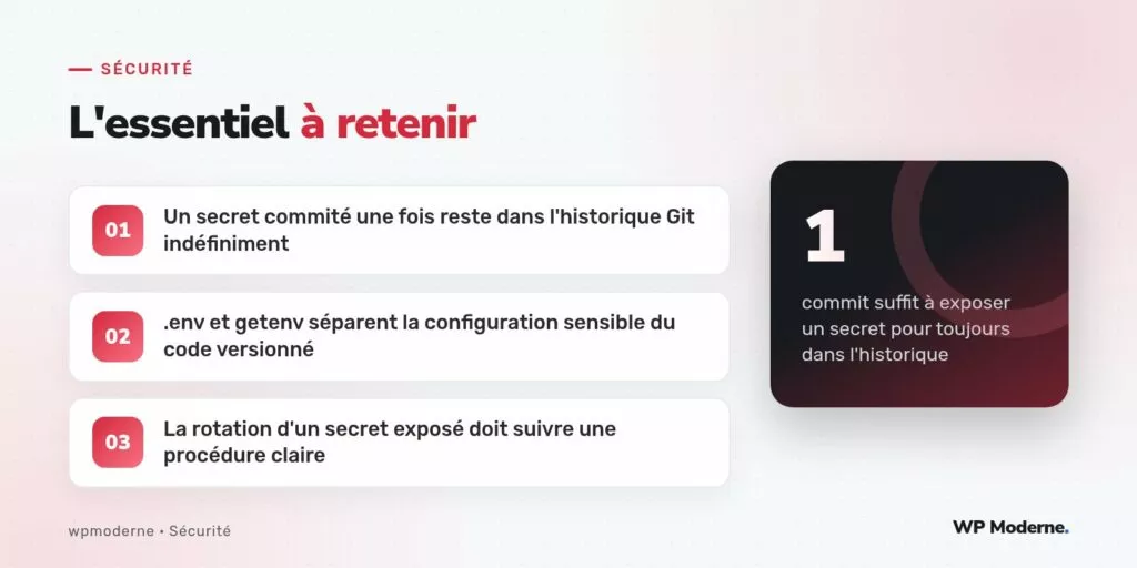 L'essentiel à retenir : Un secret commité une fois reste dans l'historique Git indéfiniment ; .env et getenv séparent la configuration sensible du code versionné ; La rotation d'un secret exposé doit suivre une procédure claire