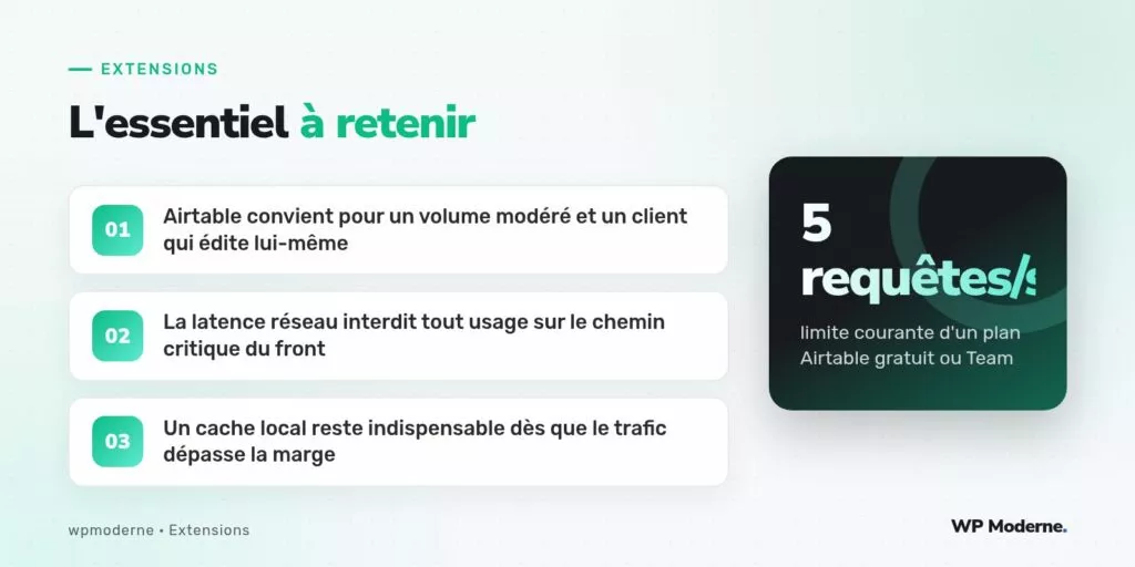 L'essentiel à retenir : Airtable convient pour un volume modéré et un client qui édite lui-même ; La latence réseau interdit tout usage sur le chemin critique du front ; Un cache local reste indispensable dès que le trafic dépasse la marge