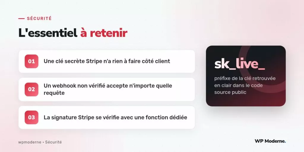 L'essentiel à retenir : Une clé secrète Stripe n'a rien à faire côté client ; Un webhook non vérifié accepte n'importe quelle requête ; La signature Stripe se vérifie avec une fonction dédiée