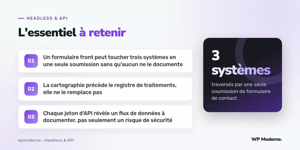 L'essentiel à retenir : Un formulaire front peut toucher trois systèmes en une seule soumission sans qu'aucun ne le documente ; La cartographie précède le registre de traitements, elle ne le remplace pas ; Chaque jeton d'API révèle un flux de données à documenter, pas seulement un risque de sécurité