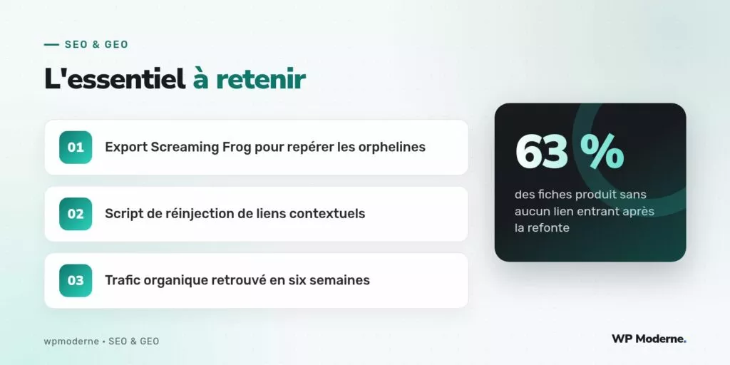 L'essentiel à retenir : Export Screaming Frog pour repérer les orphelines ; Script de réinjection de liens contextuels ; Trafic organique retrouvé en six semaines