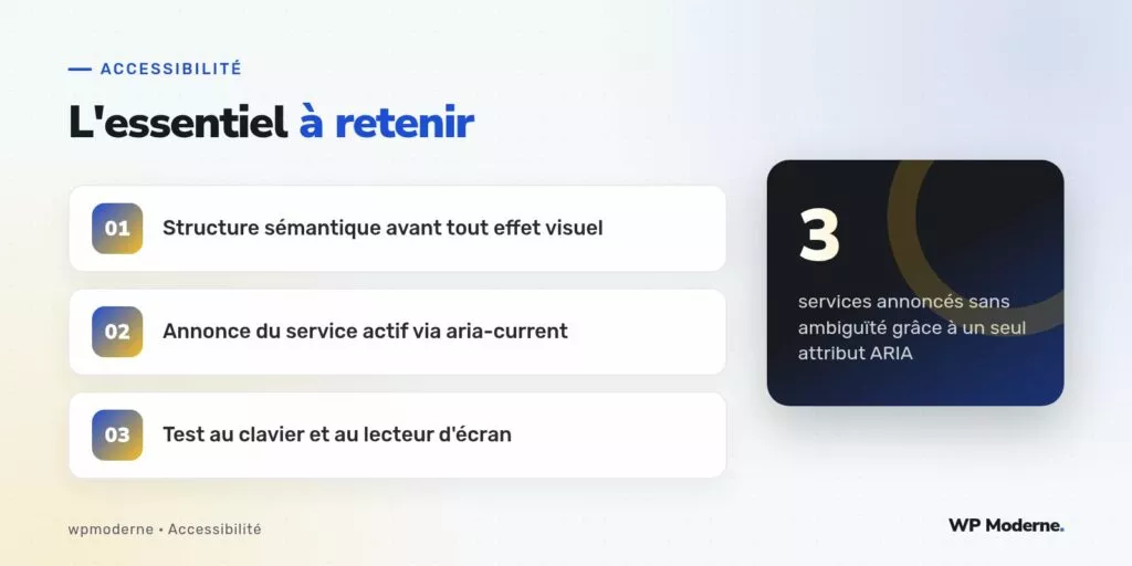 L'essentiel à retenir : Structure sémantique avant tout effet visuel ; Annonce du service actif via aria-current ; Test au clavier et au lecteur d'écran