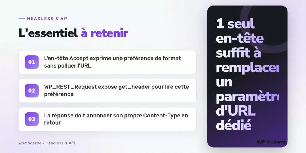 L'essentiel à retenir : L'en-tête Accept exprime une préférence de format sans polluer l'URL ; WP_REST_Request expose get_header pour lire cette préférence ; La réponse doit annoncer son propre Content-Type en retour