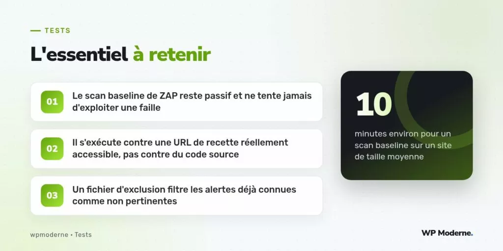 L'essentiel à retenir : Le scan baseline de ZAP reste passif et ne tente jamais d'exploiter une faille ; Il s'exécute contre une URL de recette réellement accessible, pas contre du code source ; Un fichier d'exclusion filtre les alertes déjà connues comme non pertinentes