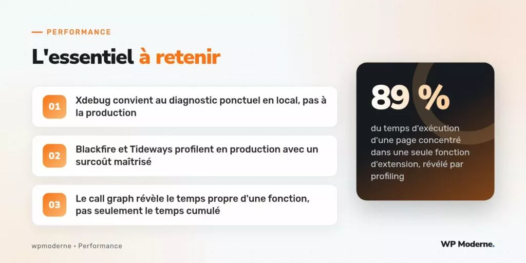 L'essentiel à retenir : Xdebug convient au diagnostic ponctuel en local, pas à la production ; Blackfire et Tideways profilent en production avec un surcoût maîtrisé ; Le call graph révèle le temps propre d'une fonction, pas seulement le temps cumulé