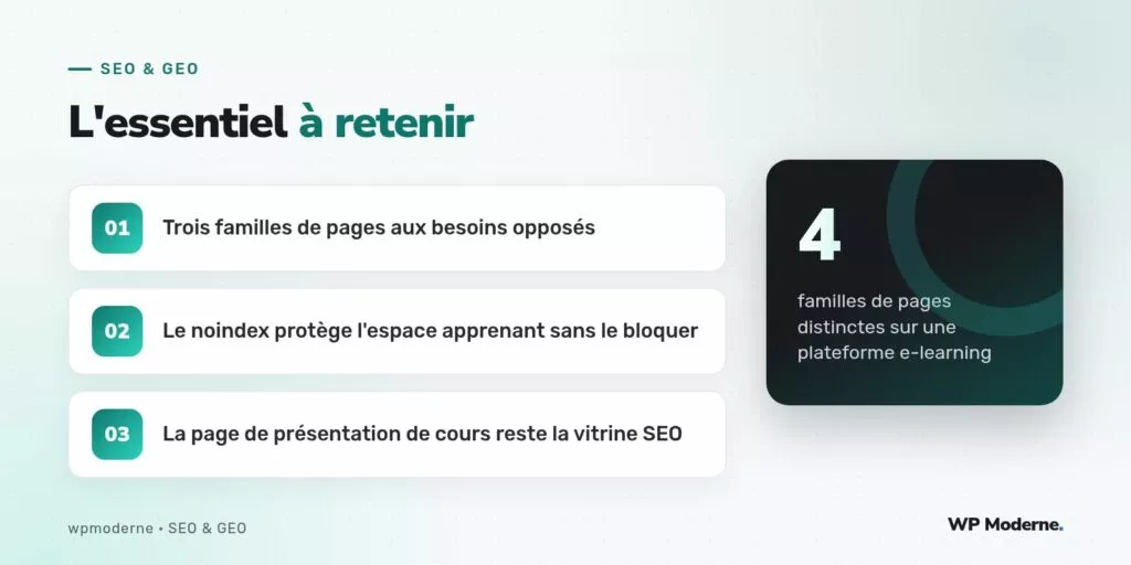 L'essentiel à retenir : Trois familles de pages aux besoins opposés ; Le noindex protège l'espace apprenant sans le bloquer ; La page de présentation de cours reste la vitrine SEO