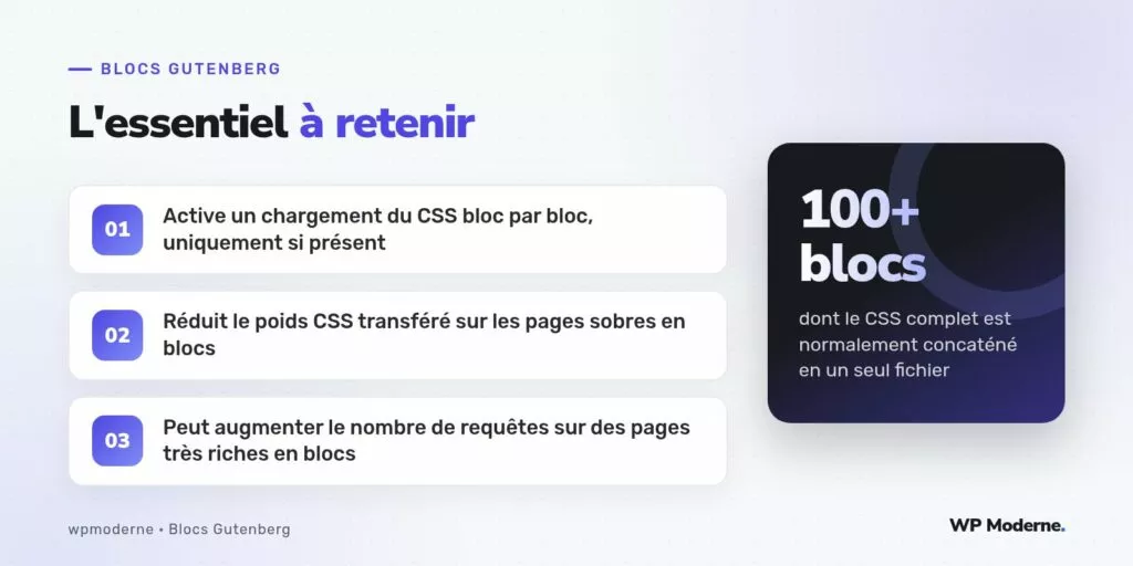 L'essentiel à retenir : Active un chargement du CSS bloc par bloc, uniquement si présent ; Réduit le poids CSS transféré sur les pages sobres en blocs ; Peut augmenter le nombre de requêtes sur des pages très riches en blocs