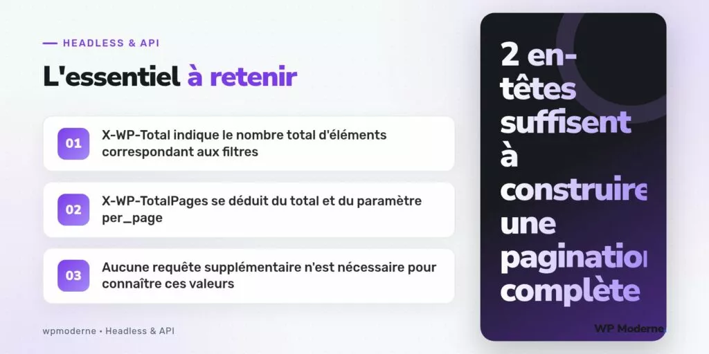 L'essentiel à retenir : X-WP-Total indique le nombre total d'éléments correspondant aux filtres ; X-WP-TotalPages se déduit du total et du paramètre per_page ; Aucune requête supplémentaire n'est nécessaire pour connaître ces valeurs