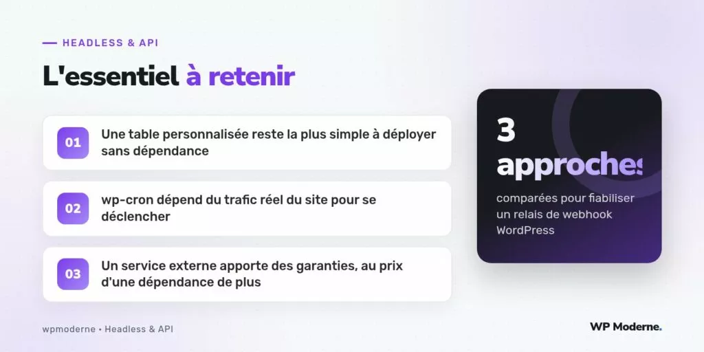 L'essentiel à retenir : Une table personnalisée reste la plus simple à déployer sans dépendance ; wp-cron dépend du trafic réel du site pour se déclencher ; Un service externe apporte des garanties, au prix d'une dépendance de plus