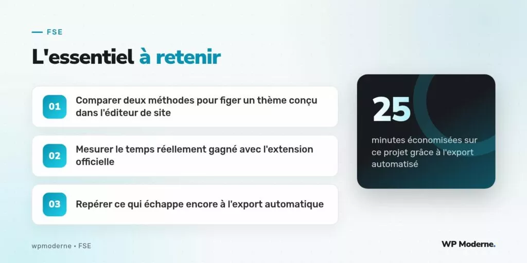 L'essentiel à retenir : Comparer deux méthodes pour figer un thème conçu dans l'éditeur de site ; Mesurer le temps réellement gagné avec l'extension officielle ; Repérer ce qui échappe encore à l'export automatique