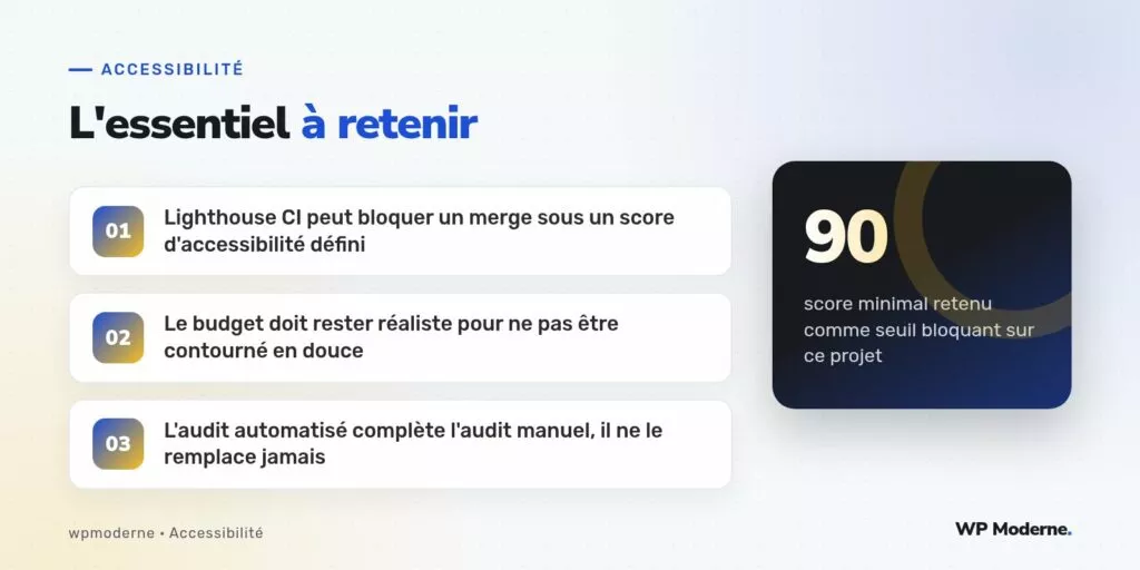 L'essentiel à retenir : Lighthouse CI peut bloquer un merge sous un score d'accessibilité défini ; Le budget doit rester réaliste pour ne pas être contourné en douce ; L'audit automatisé complète l'audit manuel, il ne le remplace jamais