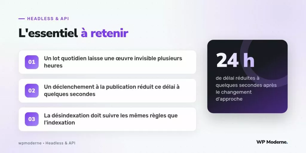 L'essentiel à retenir : Un lot quotidien laisse une œuvre invisible plusieurs heures ; Un déclenchement à la publication réduit ce délai à quelques secondes ; La désindexation doit suivre les mêmes règles que l'indexation