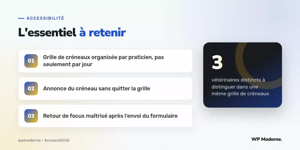 L'essentiel à retenir : Grille de créneaux organisée par praticien, pas seulement par jour ; Annonce du créneau sans quitter la grille ; Retour de focus maîtrisé après l'envoi du formulaire