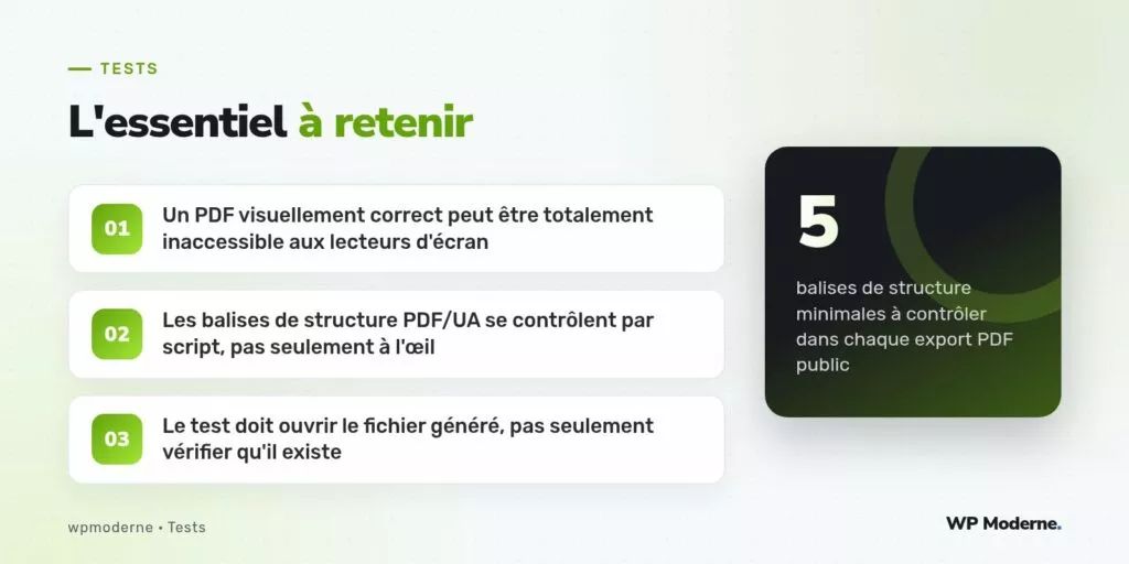 L'essentiel à retenir : Un PDF visuellement correct peut être totalement inaccessible aux lecteurs d'écran ; Les balises de structure PDF/UA se contrôlent par script, pas seulement à l'œil ; Le test doit ouvrir le fichier généré, pas seulement vérifier qu'il existe