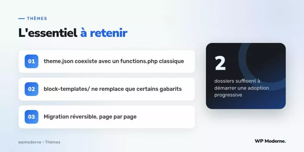 L'essentiel à retenir : theme.json coexiste avec un functions.php classique ; block-templates/ ne remplace que certains gabarits ; Migration réversible, page par page