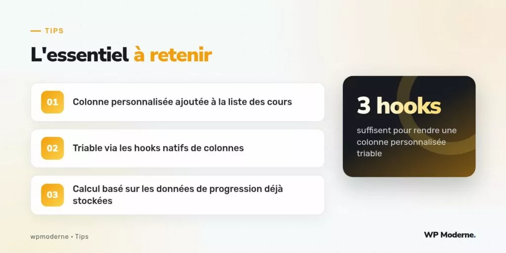 L'essentiel à retenir : Colonne personnalisée ajoutée à la liste des cours ; Triable via les hooks natifs de colonnes ; Calcul basé sur les données de progression déjà stockées