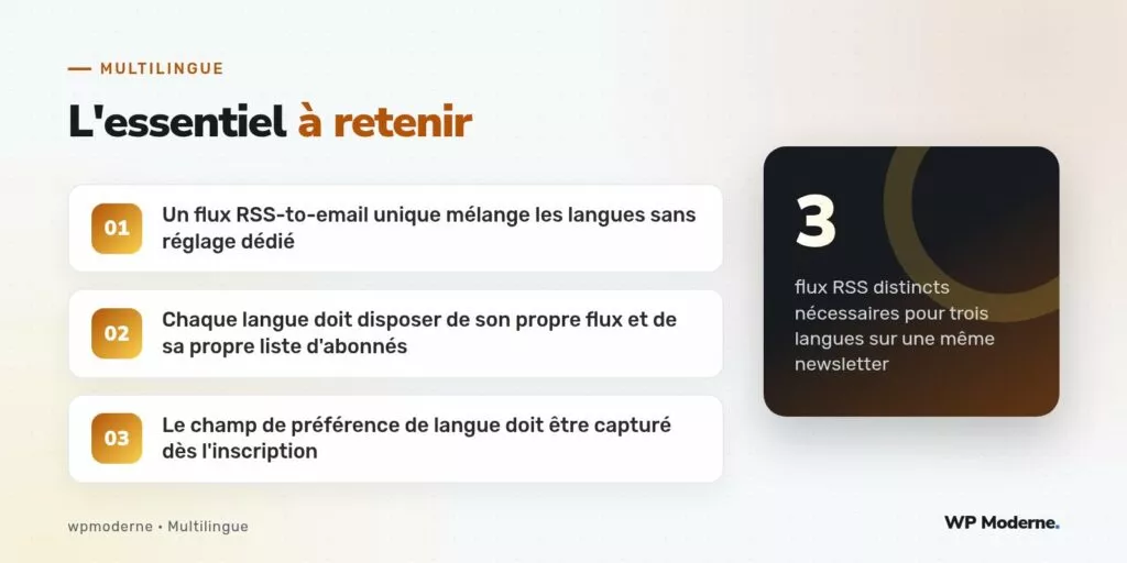 L'essentiel à retenir : Un flux RSS-to-email unique mélange les langues sans réglage dédié ; Chaque langue doit disposer de son propre flux et de sa propre liste d'abonnés ; Le champ de préférence de langue doit être capturé dès l'inscription