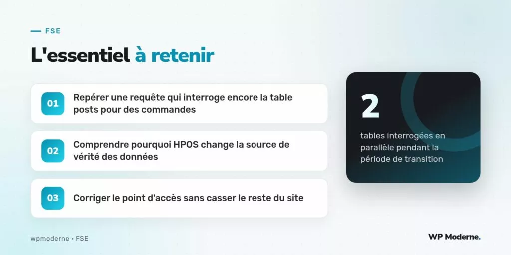 L'essentiel à retenir : Repérer une requête qui interroge encore la table posts pour des commandes ; Comprendre pourquoi HPOS change la source de vérité des données ; Corriger le point d'accès sans casser le reste du site
