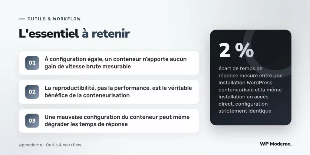 L'essentiel à retenir : À configuration égale, un conteneur n'apporte aucun gain de vitesse brute mesurable ; La reproductibilité, pas la performance, est le véritable bénéfice de la conteneurisation ; Une mauvaise configuration du conteneur peut même dégrader les temps de réponse