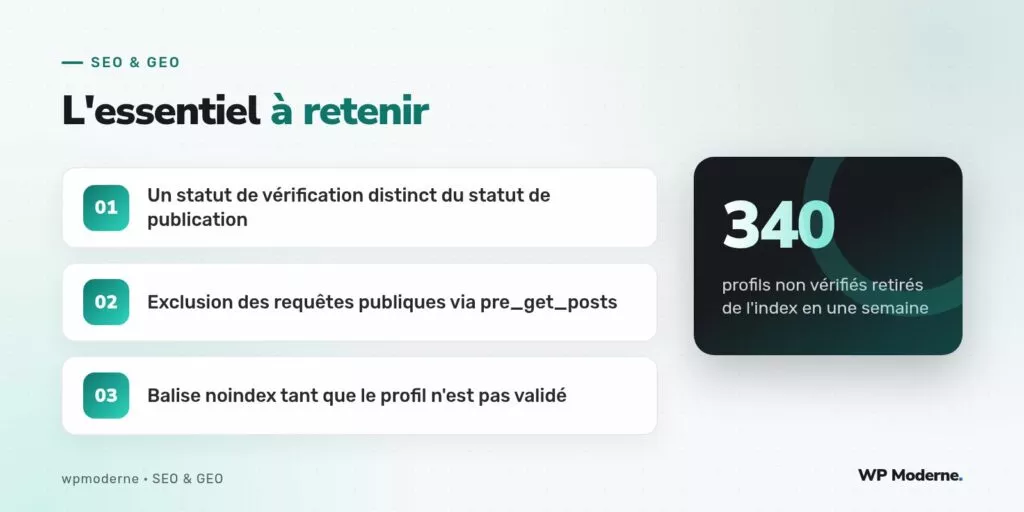 L'essentiel à retenir : Un statut de vérification distinct du statut de publication ; Exclusion des requêtes publiques via pre_get_posts ; Balise noindex tant que le profil n'est pas validé