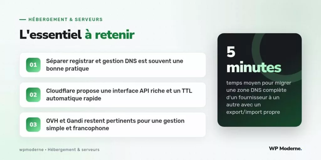 L'essentiel à retenir : Séparer registrar et gestion DNS est souvent une bonne pratique ; Cloudflare propose une interface API riche et un TTL automatique rapide ; OVH et Gandi restent pertinents pour une gestion simple et francophone