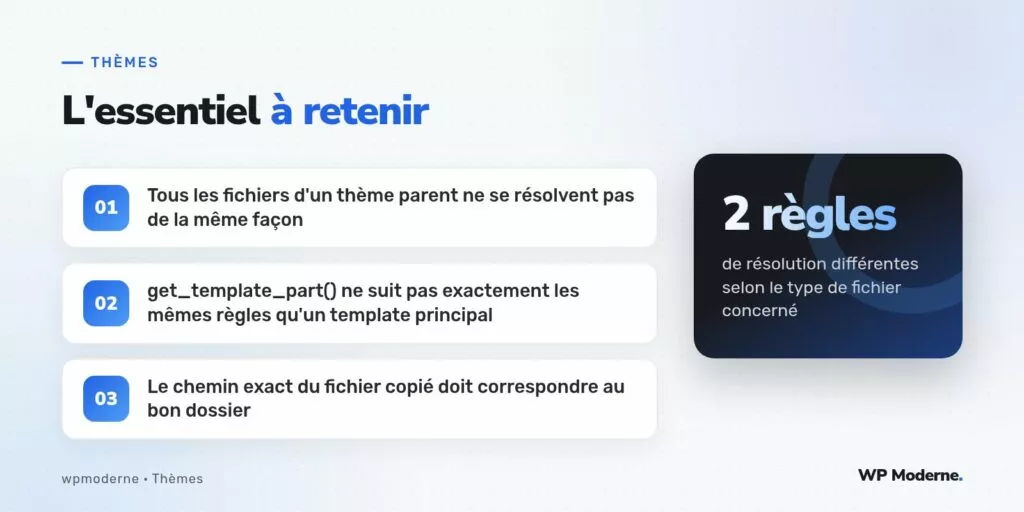 L'essentiel à retenir : Tous les fichiers d'un thème parent ne se résolvent pas de la même façon ; get_template_part() ne suit pas exactement les mêmes règles qu'un template principal ; Le chemin exact du fichier copié doit correspondre au bon dossier