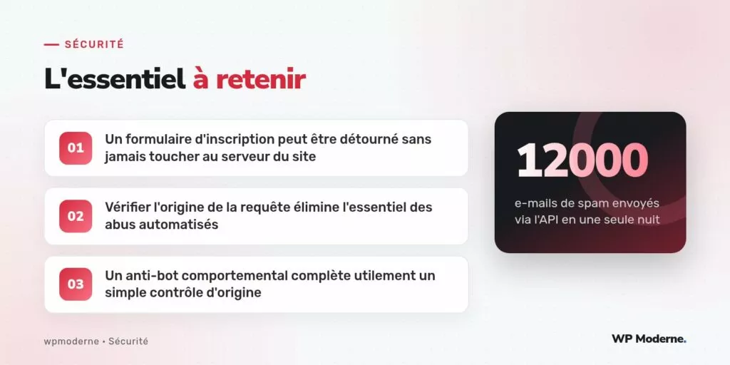 L'essentiel à retenir : Un formulaire d'inscription peut être détourné sans jamais toucher au serveur du site ; Vérifier l'origine de la requête élimine l'essentiel des abus automatisés ; Un anti-bot comportemental complète utilement un simple contrôle d'origine