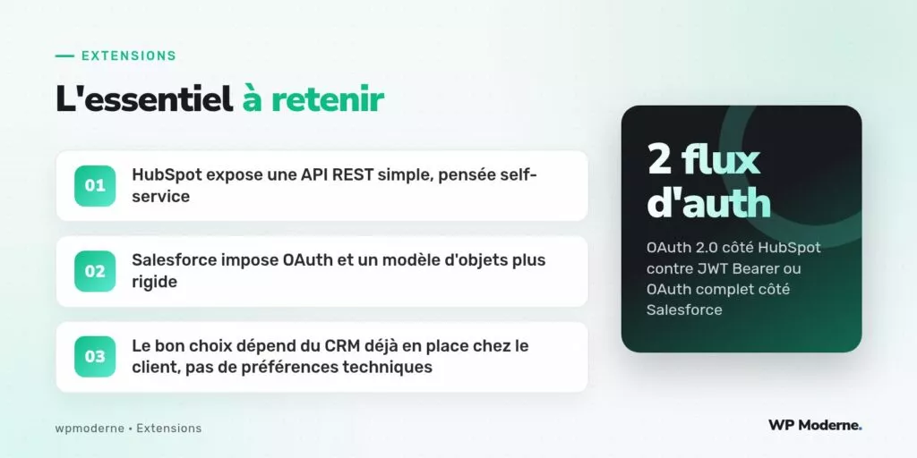 L'essentiel à retenir : HubSpot expose une API REST simple, pensée self-service ; Salesforce impose OAuth et un modèle d'objets plus rigide ; Le bon choix dépend du CRM déjà en place chez le client, pas de préférences techniques