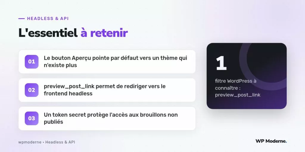 L'essentiel à retenir : Le bouton Aperçu pointe par défaut vers un thème qui n'existe plus ; preview_post_link permet de rediriger vers le frontend headless ; Un token secret protège l'accès aux brouillons non publiés