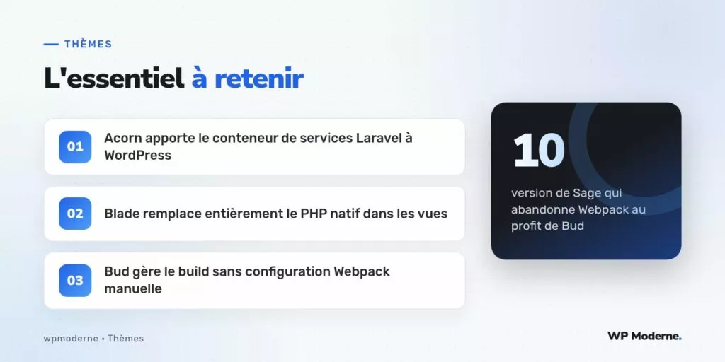 L'essentiel à retenir : Acorn apporte le conteneur de services Laravel à WordPress ; Blade remplace entièrement le PHP natif dans les vues ; Bud gère le build sans configuration Webpack manuelle