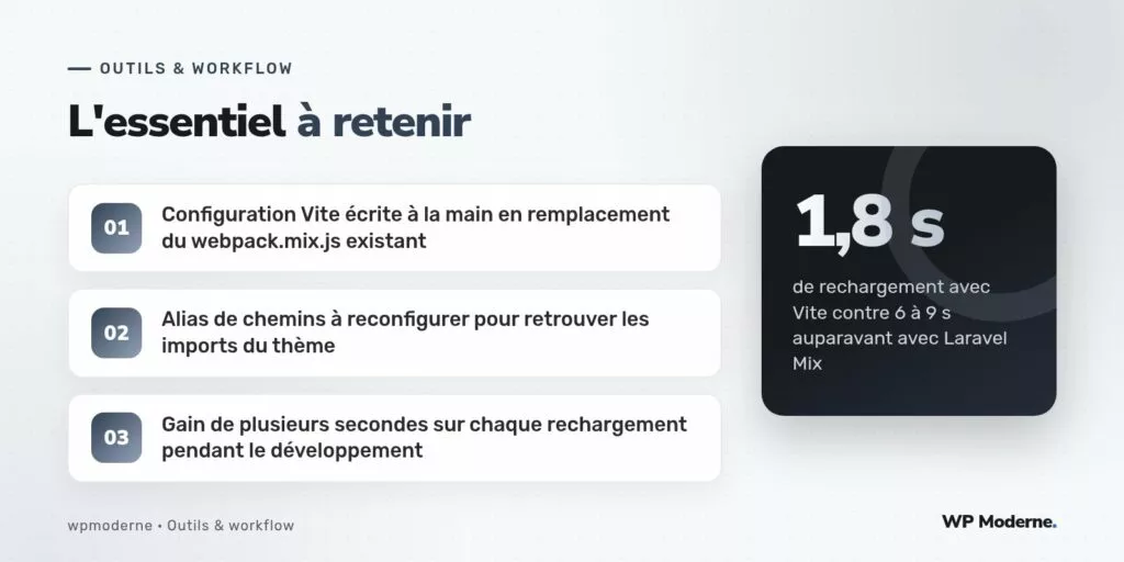 L'essentiel à retenir : Configuration Vite écrite à la main en remplacement du webpack.mix.js existant ; Alias de chemins à reconfigurer pour retrouver les imports du thème ; Gain de plusieurs secondes sur chaque rechargement pendant le développement